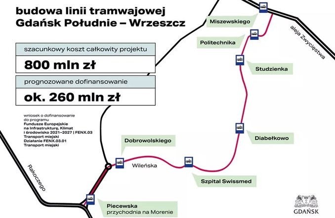 Coraz bliżej budowy linii Gdańsk Południe Wrzeszcz Transport Publiczny