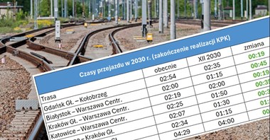 PKP PLK: Tak przyspieszą pociągi w 2024 i 2030 roku!