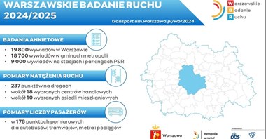 Warszawa. Za kilkanaście dni rusza badanie ruchu