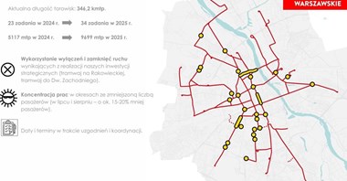 Tramwaje Warszawskie. 130 mln złotych na tegoroczne remonty torów